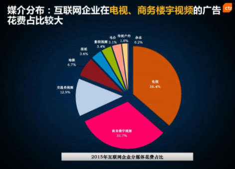 网络广告类型介绍，网络广告类型特点