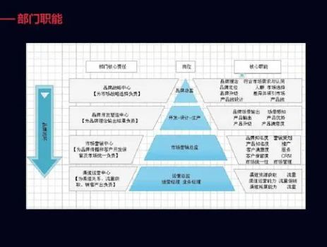 情况运营模式，使用运营模式